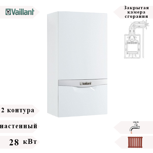 turboTEC plus VUW 282/5-5