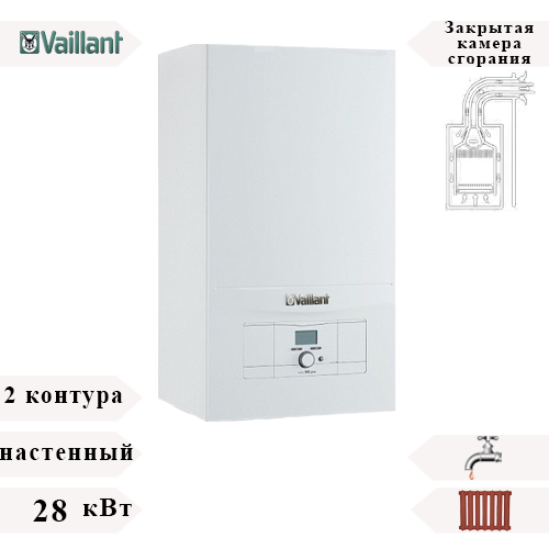 turboTEC pro VUW 282/5-3